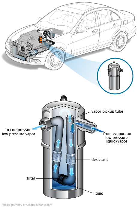 See P3626 repair manual